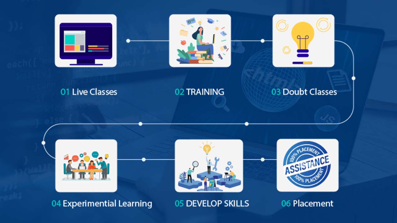 Personalized Learning Paths